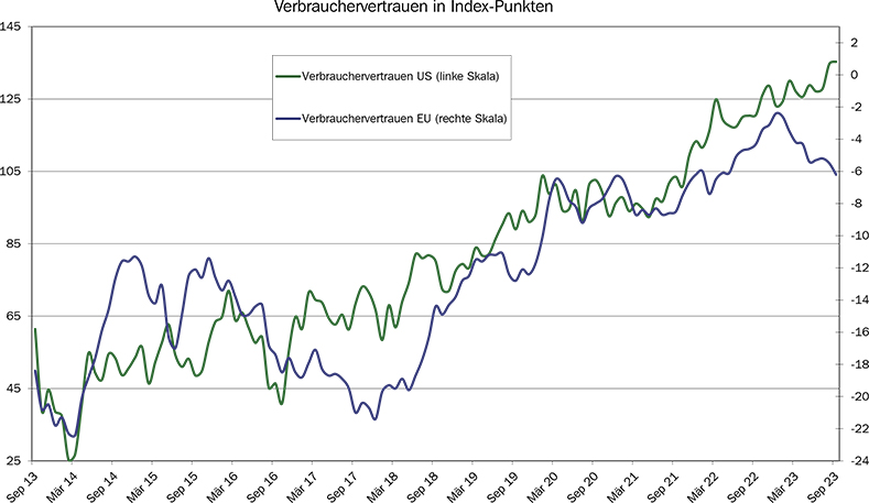 17_Grafik_September_2023_de_WEB